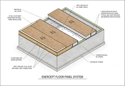 Enercept Floor panel system
