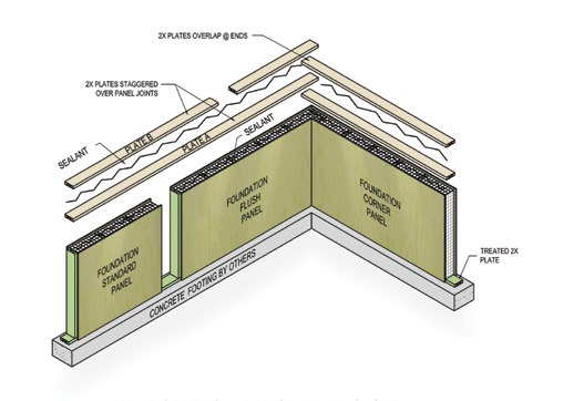 Enercept SIP Basement and Foundation Panels