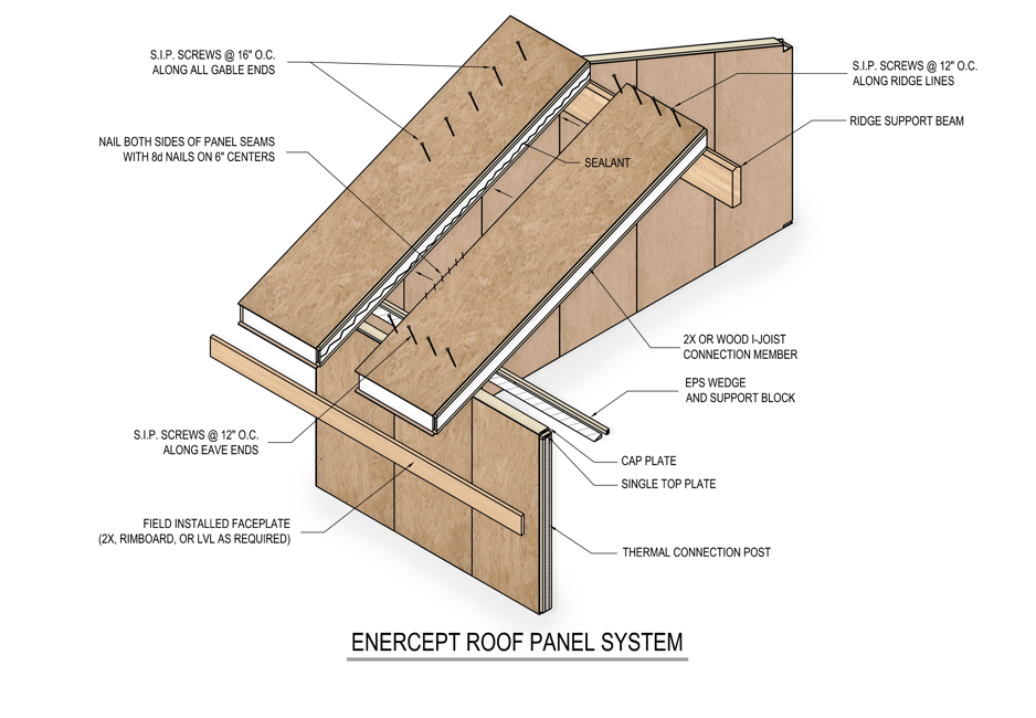 Enercept SIP Roof Panels