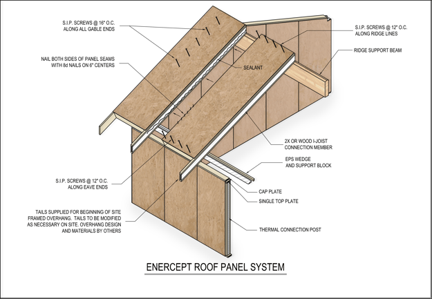 Enercept Roof Tail Layout
